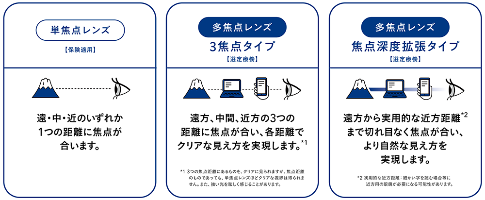 どんなレンズがあるの?